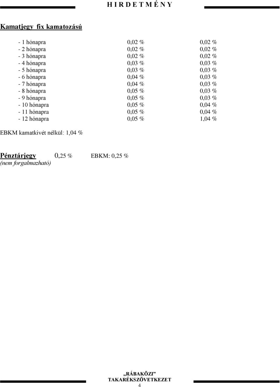 hónapra 0,05 % 0,03 % - 9 hónapra 0,05 % 0,03 % - 10 hónapra 0,05 % 0,04 % - 11 hónapra 0,05 % 0,04 % -