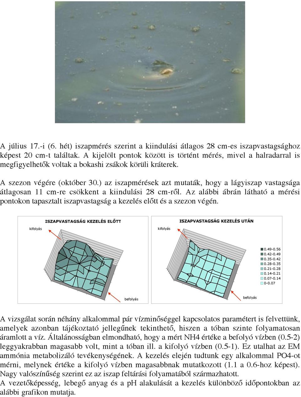 ) az iszapmérések azt mutaták, hogy a lágyiszap vastagsága átlagosan 11 cm-re csökkent a kiindulási 28 cm-r"l.