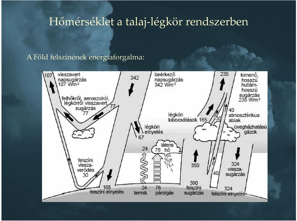 rendszerben A Föld