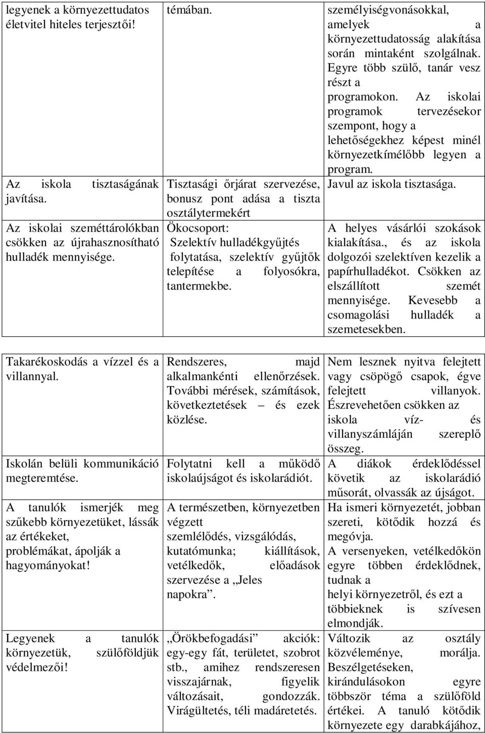 Legyenek a tanulók környezetük, szülőföldjük védelmezői! témában. személyiségvonásokkal, amelyek a környezettudatosság alakítása során mintaként szolgálnak.