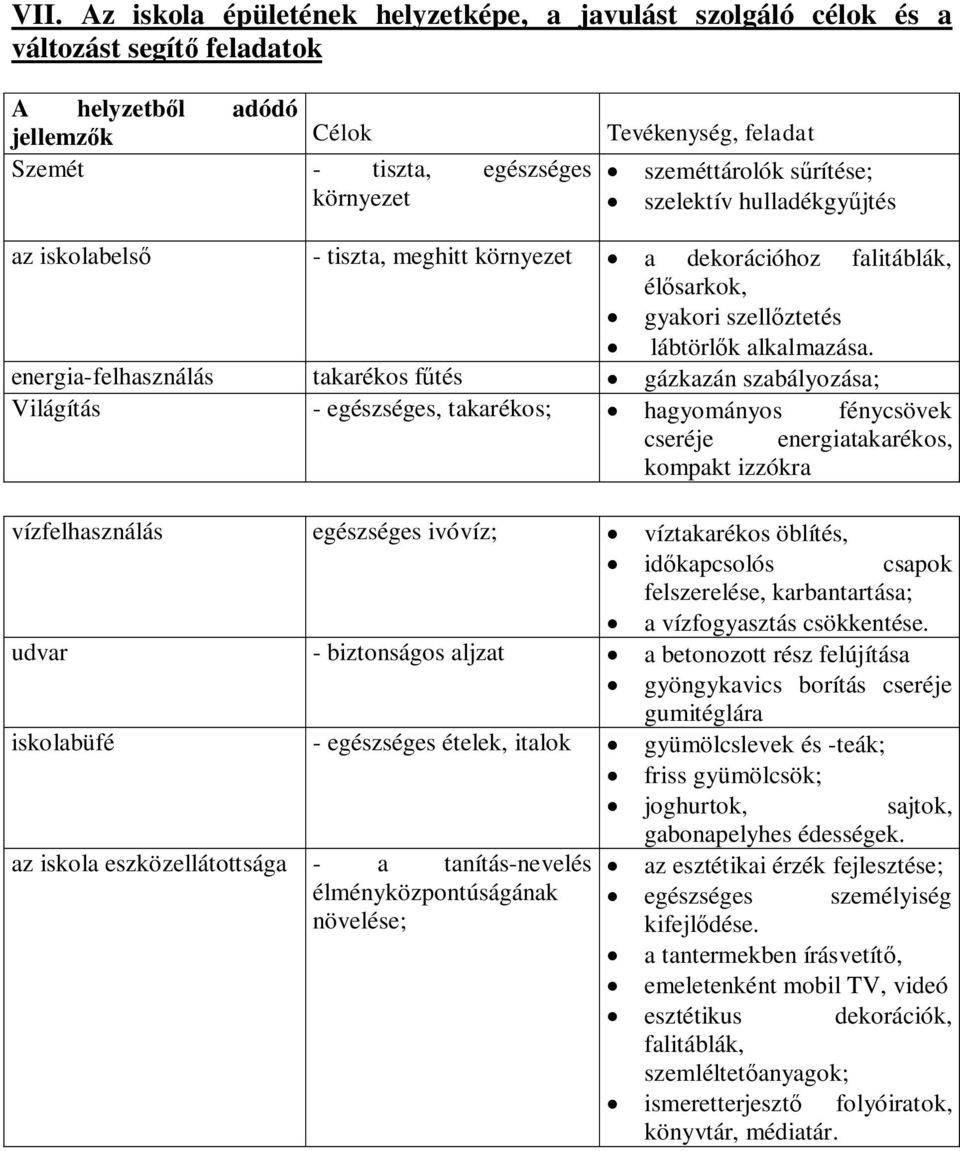 energia-felhasználás takarékos fűtés gázkazán szabályozása; Világítás - egészséges, takarékos; hagyományos fénycsövek cseréje energiatakarékos, kompakt izzókra vízfelhasználás egészséges ivóvíz;