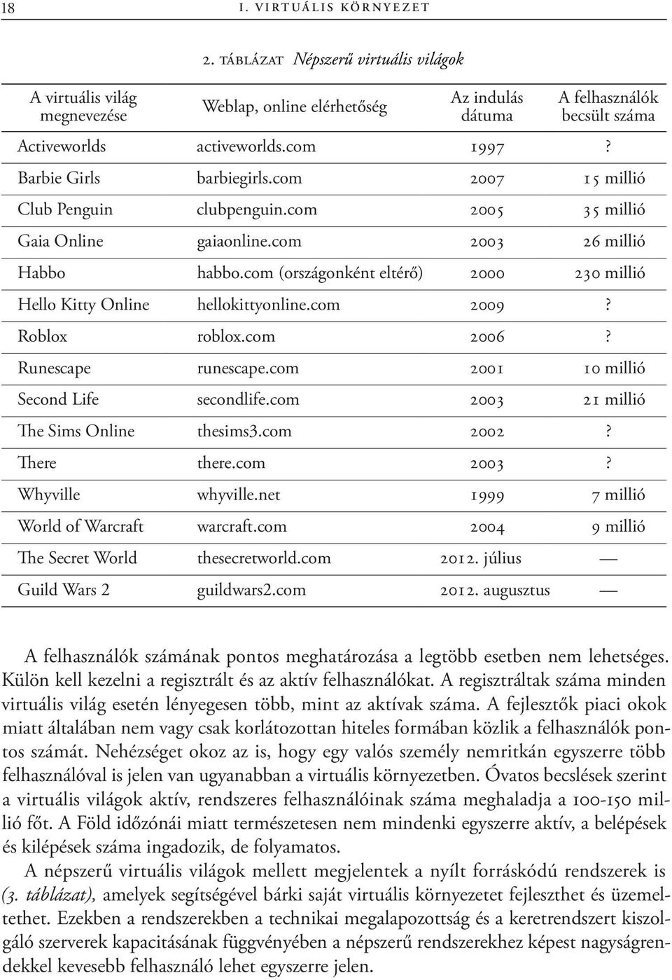 com (országonként eltérő) 2000 230 millió Hello Kitty Online hellokittyonline.com 2009? Roblox roblox.com 2006? Runescape runescape.com 2001 10 millió Second Life secondlife.