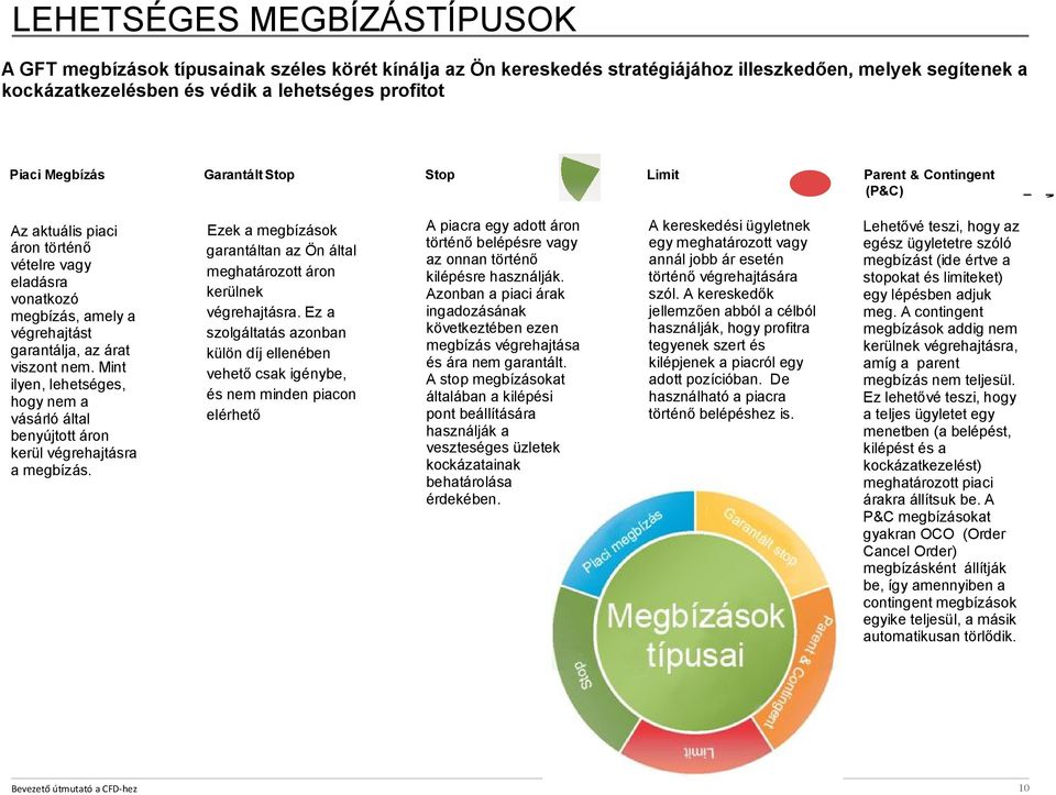 Mint ilyen, lehetséges, hogy nem a vásárló által benyújtott áron kerül végrehajtásra a megbízás. Ezek a megbízások garantáltan az Ön által meghatározott áron kerülnek végrehajtásra.