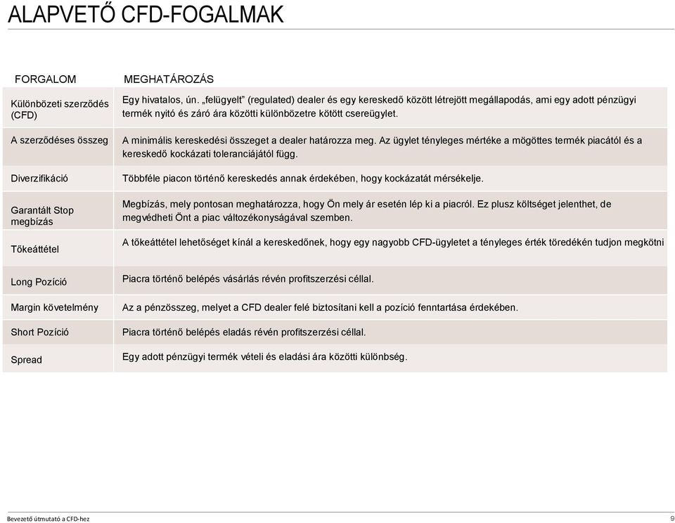 A minimális kereskedési összeget a dealer határozza meg. Az ügylet tényleges mértéke a mögöttes termék piacától és a kereskedő kockázati toleranciájától függ.