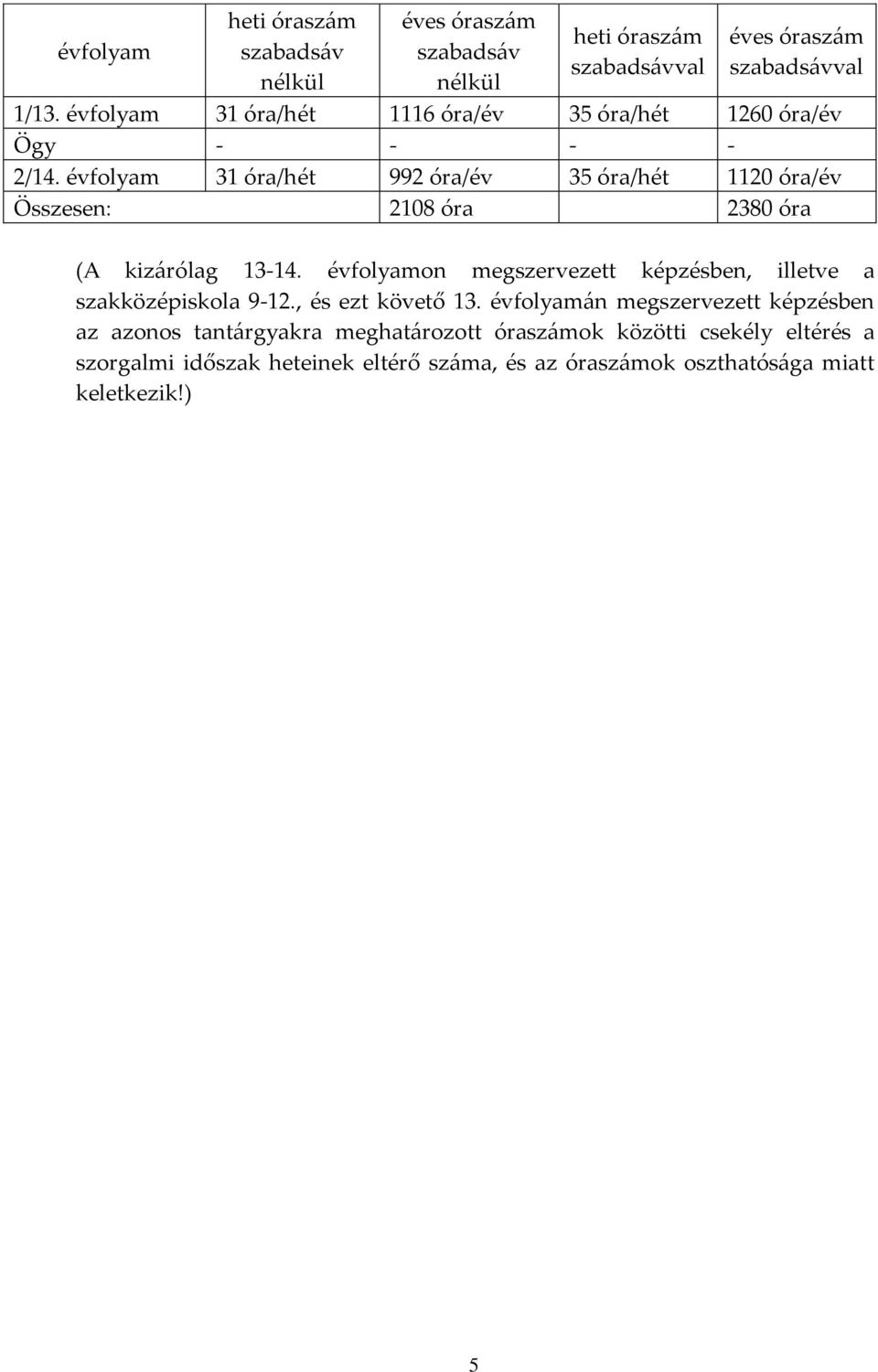 évfolyam 31 óra/hét 992 óra/év 35 óra/hét 1120 óra/év Összesen: 2108 óra 2380 óra (A kiz{rólag 13-14.