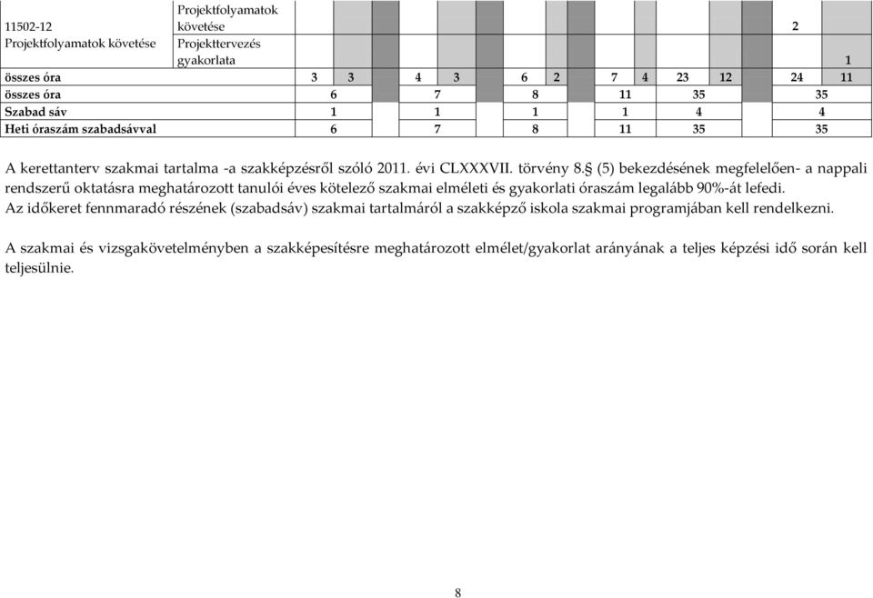 (5) bekezdésének megfelelően- a nappali rendszerű oktat{sra meghat{rozott tanulói éves kötelező szakmai elméleti és gyakorlati órasz{m legal{bb 90%-{t lefedi.