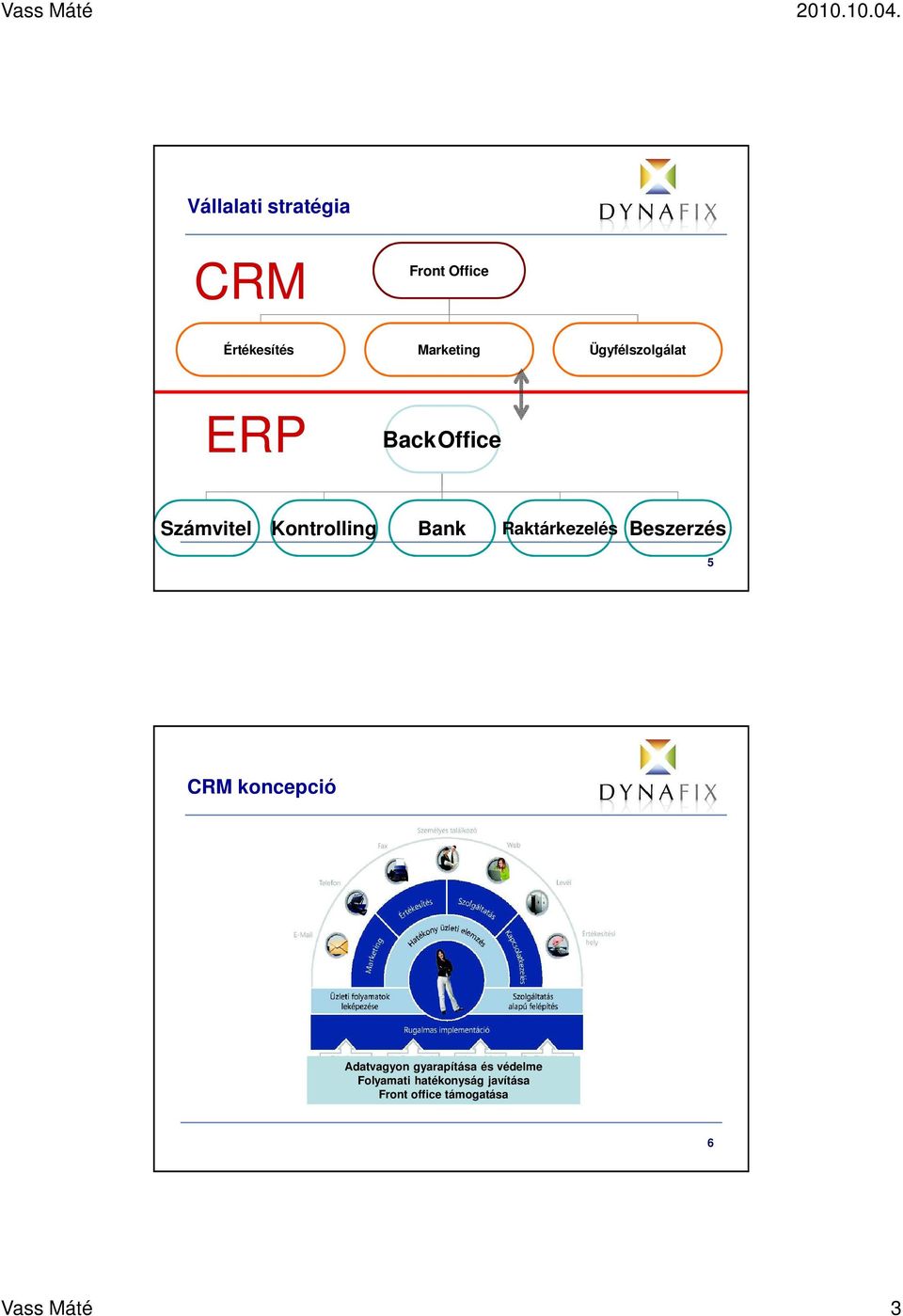 Raktárkezelés Beszerzés CRM koncepció Adatvagyon gyarapítása és