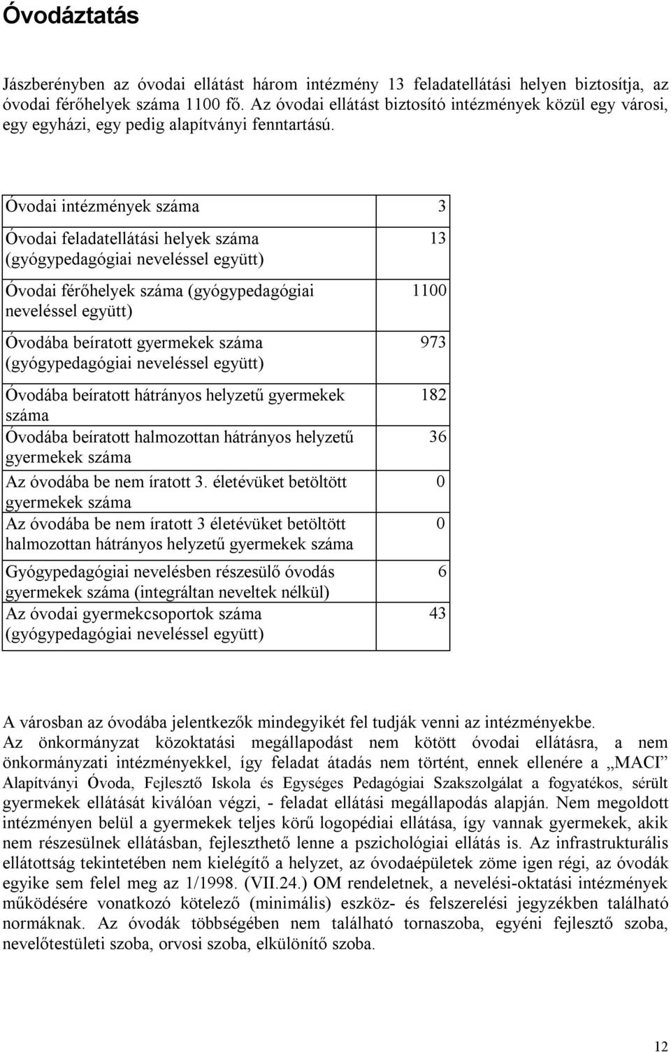 Óvodai intézmények száma 3 Óvodai feladatellátási helyek száma (gyógypedagógiai neveléssel együtt) Óvodai férőhelyek száma (gyógypedagógiai neveléssel együtt) Óvodába beíratott gyermekek száma