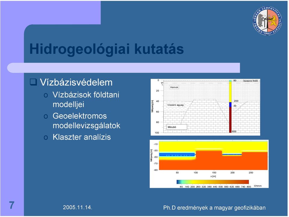 3 Iszaps fedő Klaszter analízis 1 8-1 Mélység [m] -3-5 -7-9 5 1 15 2 25 x [m] 8