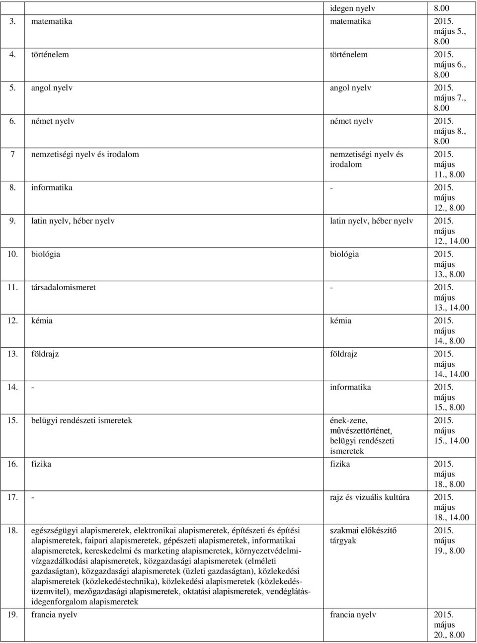 földrajz földrajz 14., 14.00 14. - informatika 15., 8.00 15. belügyi rendészeti ismeretek ének-zene, művészettörténet, belügyi rendészeti ismeretek 15., 14.00 16. fizika fizika 18., 8.00 17.