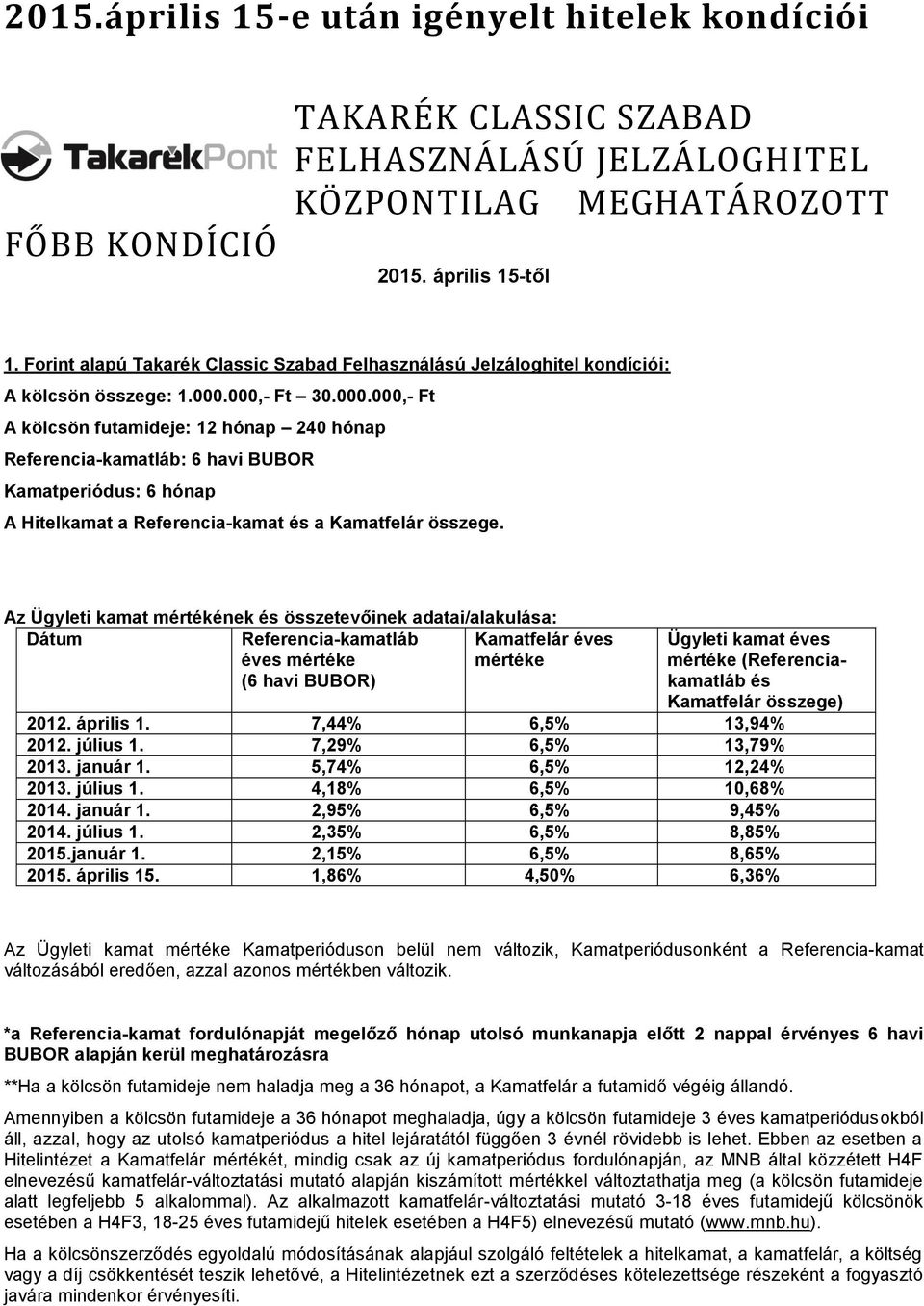 000,- Ft 30.000.000,- Ft A kölcsön futamideje: 12 hónap 240 hónap Referencia-kamatláb: 6 havi BUBOR Kamatperiódus: 6 hónap A Hitelkamat a Referencia-kamat és a Kamatfelár összege.