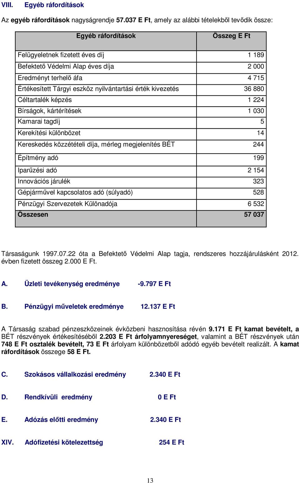 Értékesített Tárgyi eszköz nyilvántartási érték kivezetés 36 880 Céltartalék képzés 1 224 Bírságok, kártérítések 1 030 Kamarai tagdíj 5 Kerekítési különbözet 14 Kereskedés közzétételi díja, mérleg