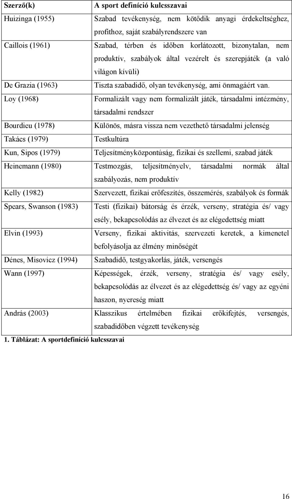 Loy (1968) Formalizált vagy nem formalizált játék, társadalmi intézmény, társadalmi rendszer Bourdieu (1978) Különös, másra vissza nem vezethető társadalmi jelenség Takács (1979) Testkultúra Kun,