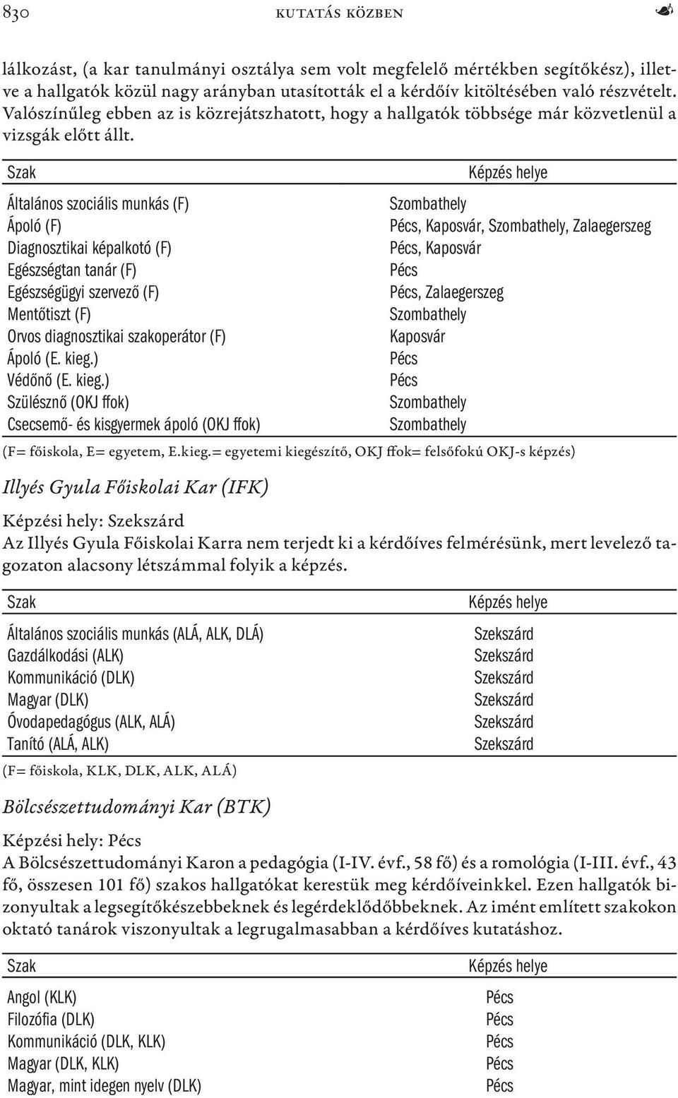 Általános szociális munkás (F) Szombathely Ápoló (F), Kaposvár, Szombathely, Zalaegerszeg Diagnosztikai képalkotó (F), Kaposvár Egészségtan tanár (F) Egészségügyi szervező (F), Zalaegerszeg