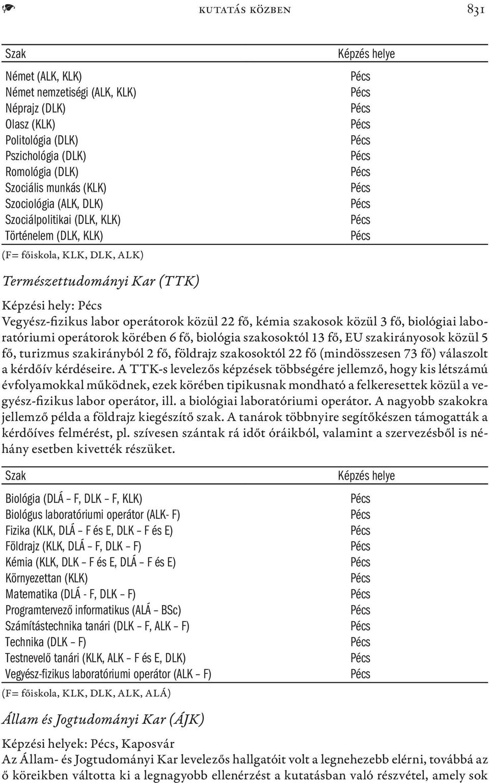 biológiai laboratóriumi operátorok körében 6 fő, biológia szakosoktól 13 fő, EU szakirányosok közül 5 fő, turizmus szakirányból 2 fő, földrajz szakosoktól 22 fő (mindösszesen 73 fő) válaszolt a