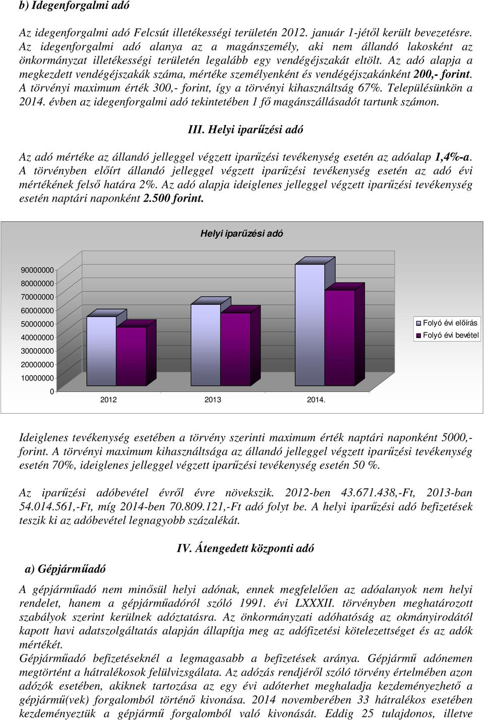 Az adó alapja a megkezdett vendégéjszakák száma, mértéke személyenként és vendégéjszakánként 200,- forint. A törvényi maximum érték 300,- forint, így a törvényi kihasználtság 67%.