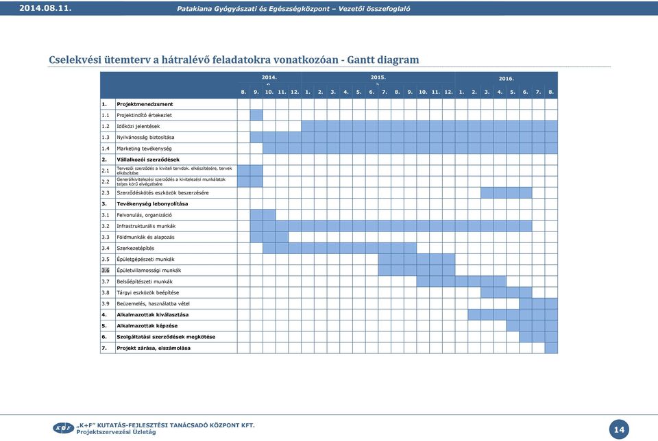 elkészítésére, tervek elkészítése Generálkivitelezési szerződés a kivitelezési munkálatk teljes körű elvégzésére 2.3 Szerződéskötés eszközök beszerzésére 3. Tevékenység lebnylítása 3.