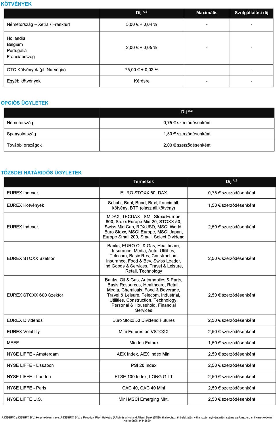 ÜGYLETEK Termékek EUREX Indexek EURO STOXX 50, DAX 0,75 szerződésenként EUREX Kötvények EUREX Indexek EUREX STOXX Szektor EUREX STOXX 600 Szektor Schatz, Bobl, Bund, Buxl, francia áll.