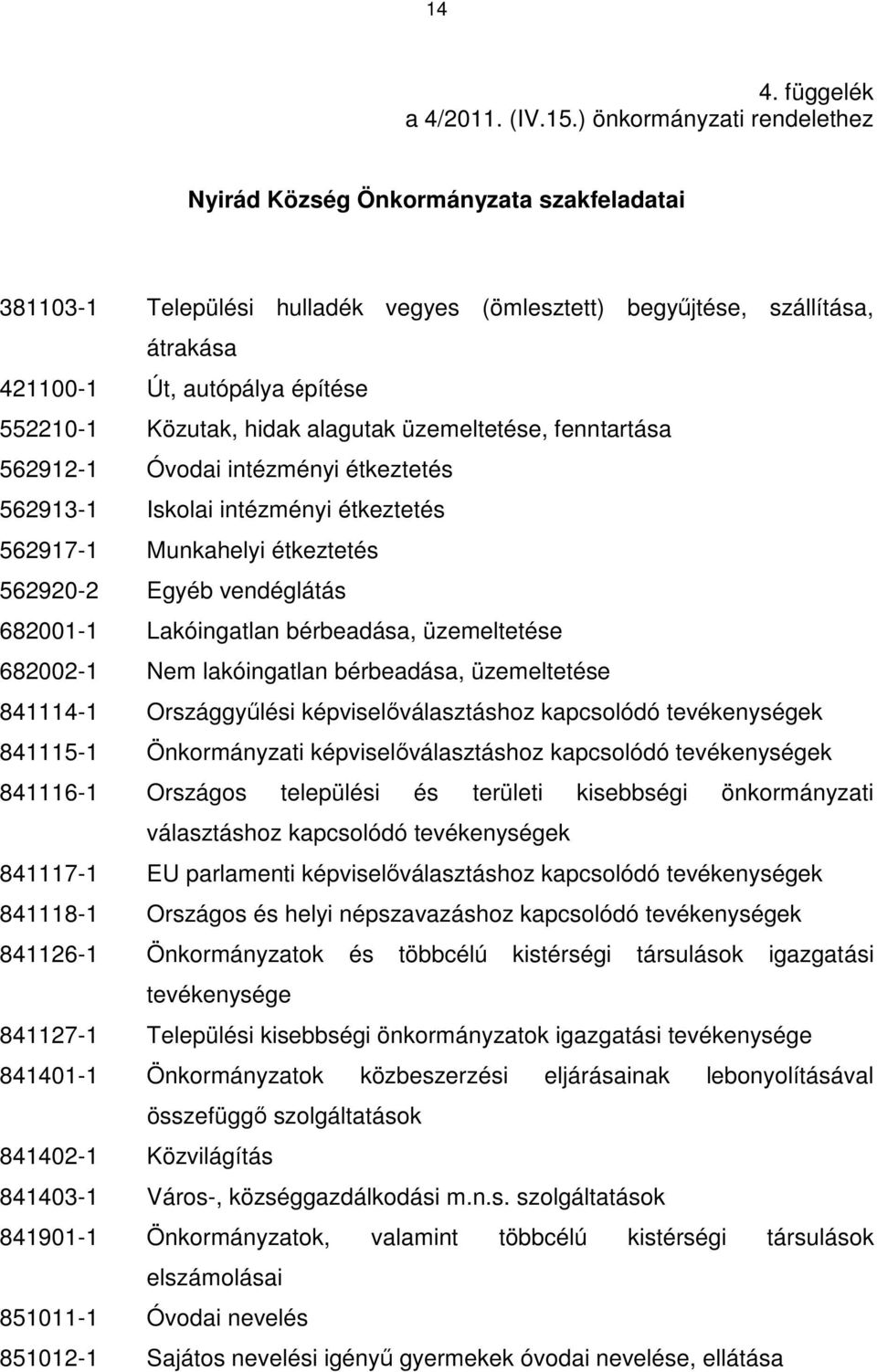 Közutak, hidak alagutak üzemeltetése, fenntartása 562912-1 Óvodai intézményi étkeztetés 562913-1 Iskolai intézményi étkeztetés 562917-1 Munkahelyi étkeztetés 562920-2 Egyéb vendéglátás 682001-1