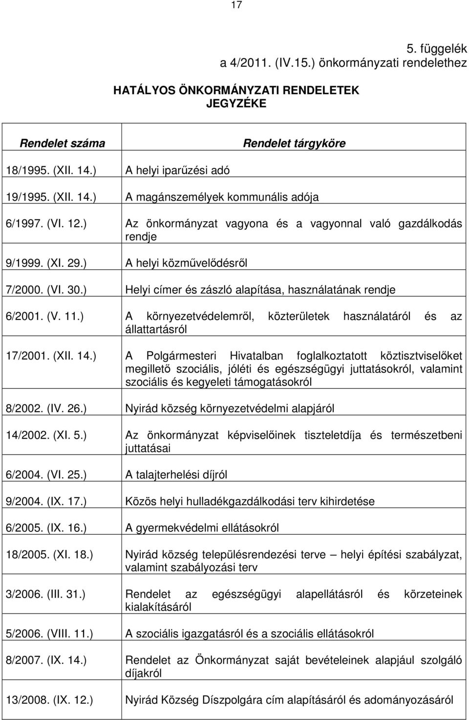 ) A környezetvédelemrıl, közterületek használatáról és az állattartásról 17/2001. (XII. 14.