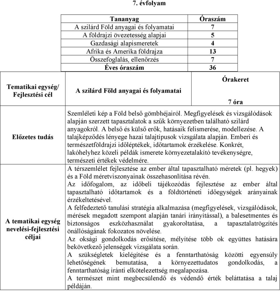 Megfigyelések és vizsgálódások alapján szerzett tapasztalatok a szűk környezetben található szilárd anyagokról. A belső és külső erők, hatásaik felismerése, modellezése.