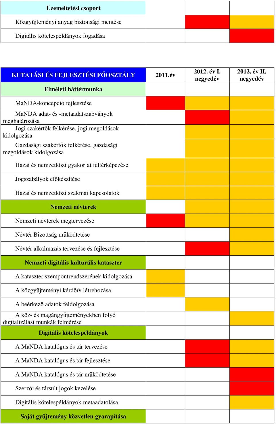 megoldások kidolgozása Hazai és nemzetközi gyakorlat feltérképezése Jogszabályok előkészítése Hazai és nemzetközi szakmai kapcsolatok Nemzeti névterek Nemzeti névterek megtervezése Névtér Bizottság