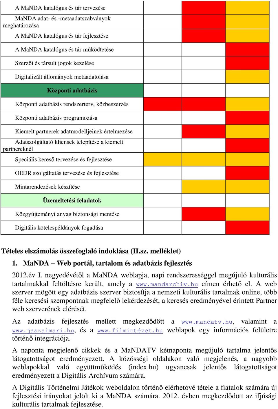 kliensek telepítése a kiemelt partnereknél Speciális kereső tervezése és fejlesztése OEDR szolgáltatás tervezése és fejlesztése Mintarendezések készítése Üzemeltetési feladatok Közgyűjteményi anyag