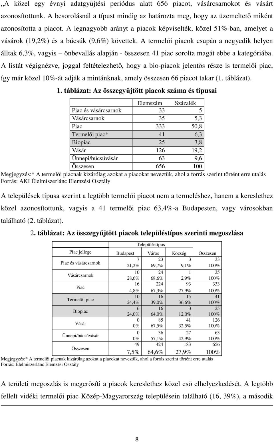 A termelői piacok csupán a negyedik helyen álltak 6,3%, vagyis önbevallás alapján - összesen 41 piac sorolta magát ebbe a kategóriába.