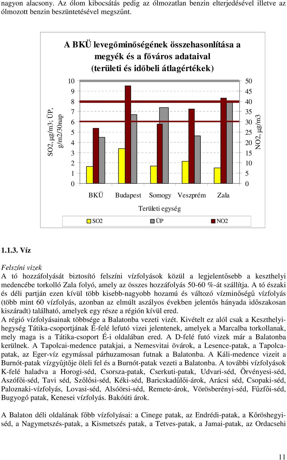 BKÜ Budapest Somogy Veszprém Zala Területi egység SO2 ÜP NO2 1.1.3.