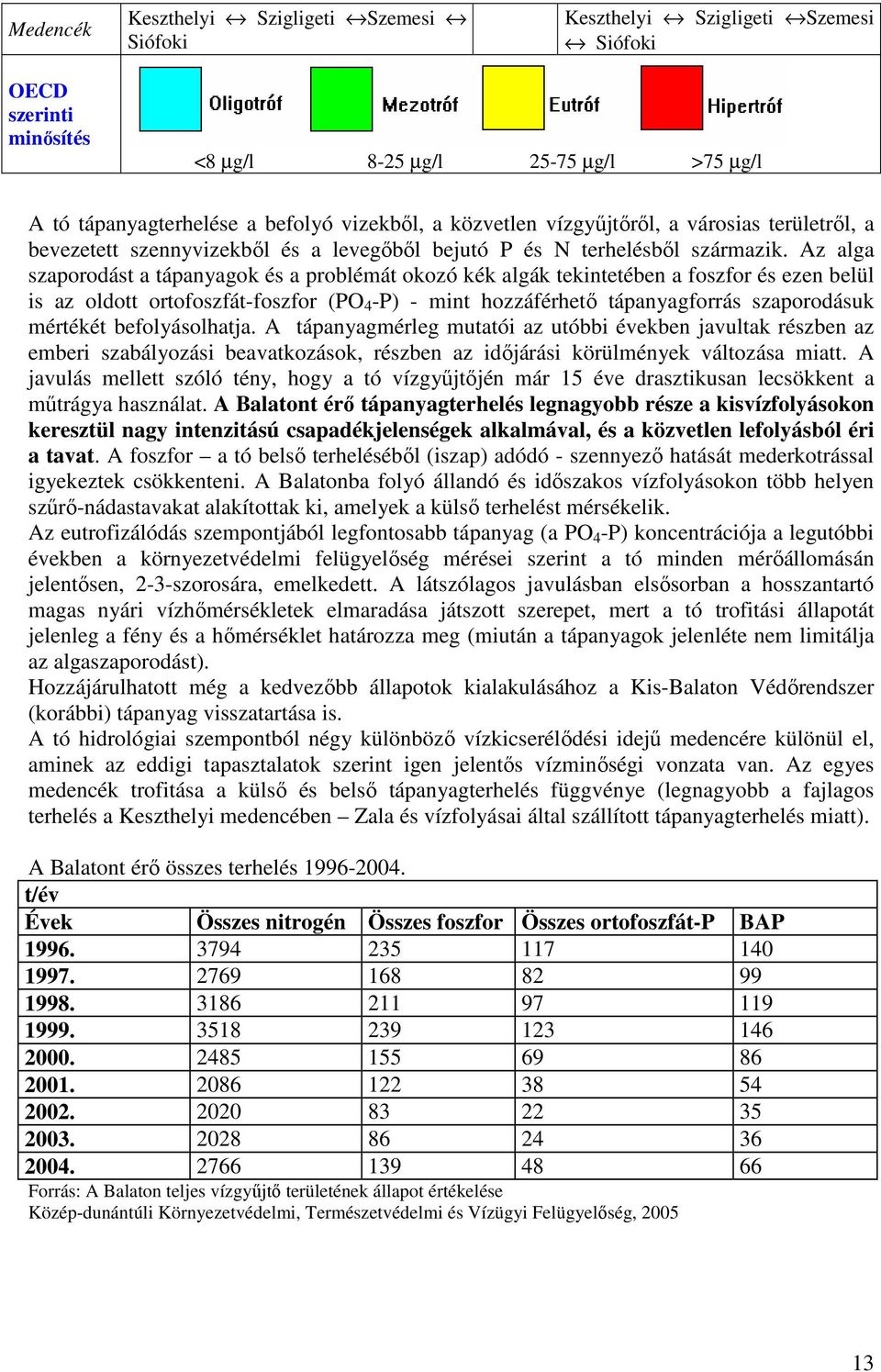 Az alga szaporodást a tápanyagok és a problémát okozó kék algák tekintetében a foszfor és ezen belül is az oldott ortofoszfát-foszfor (PO 4 -P) - mint hozzáférhetı tápanyagforrás szaporodásuk