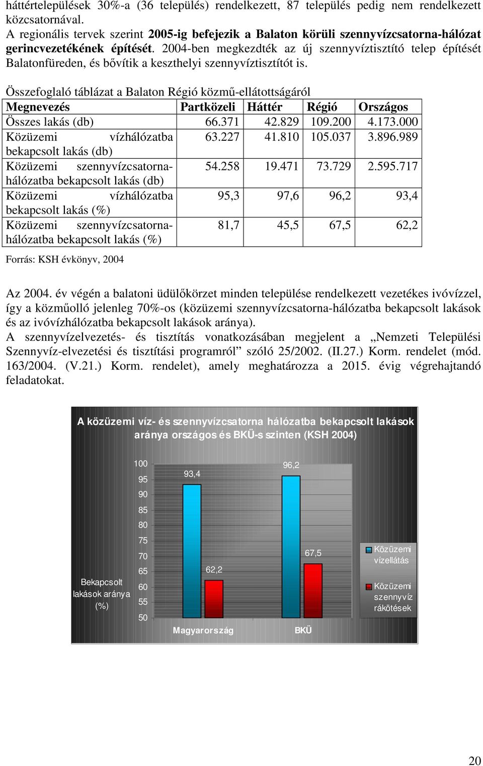 2004-ben megkezdték az új szennyvíztisztító telep építését Balatonfüreden, és bıvítik a keszthelyi szennyvíztisztítót is.