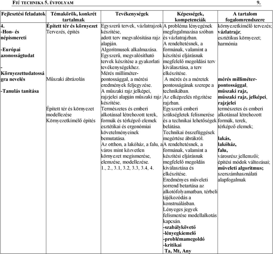 Egyszerű tervek, vázlatrajzok készítése, adott terv megvalósítása rajz alapján. Algoritmusok alkalmazása. Egyszerű, megvalósítható tervek készítése a gyakorlati tevékenységekhez.