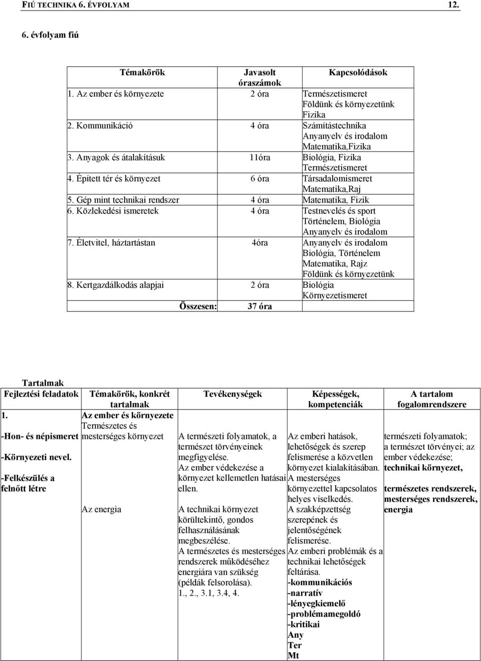 Épített tér és környezet 6 óra Társadalomismeret Matematika,Raj 5. Gép mint technikai rendszer 4 óra Matematika, Fizik 6.