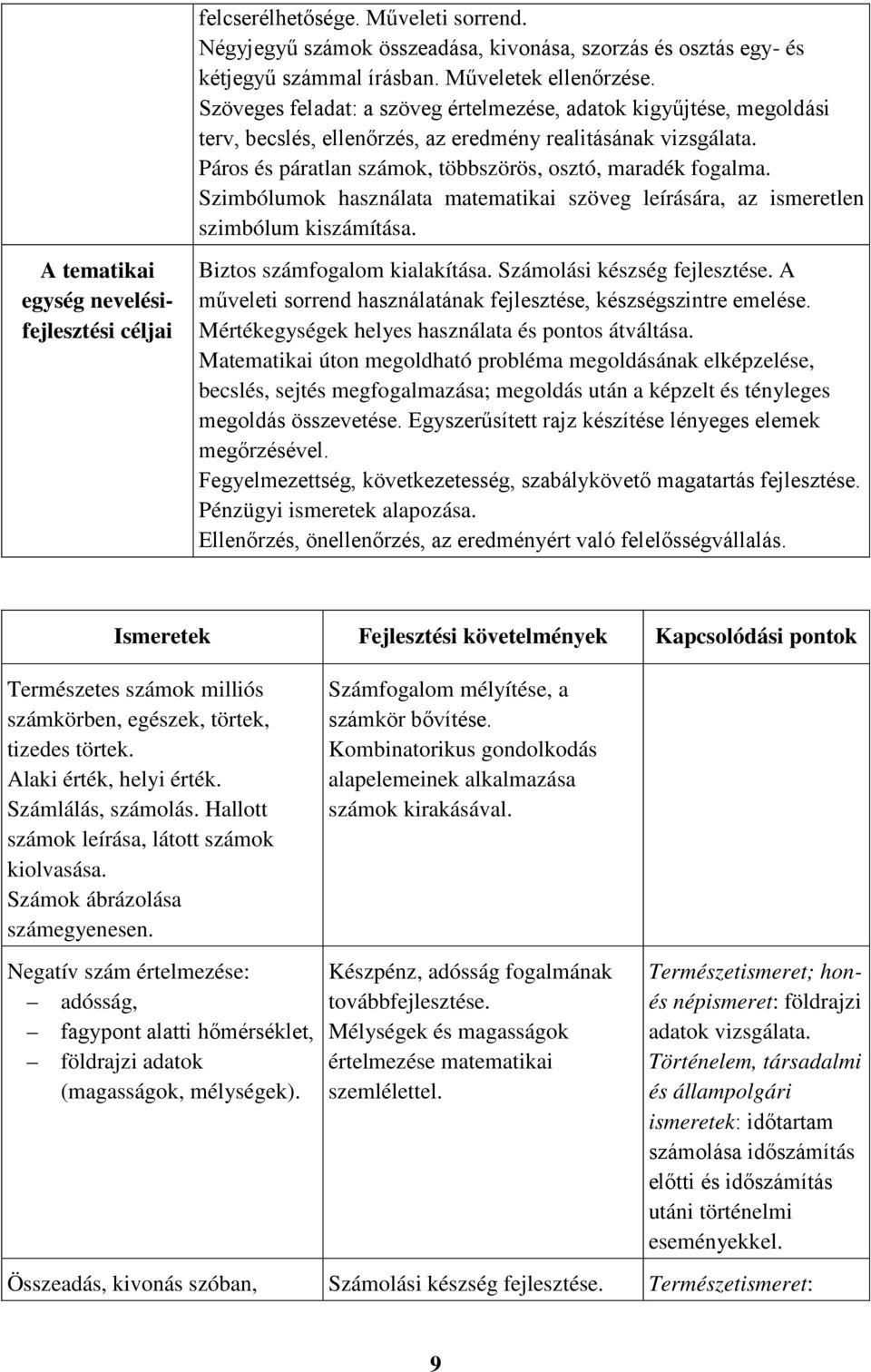 Szimbólumok használata matematikai szöveg leírására, az ismeretlen szimbólum kiszámítása. A tematikai egység nevelésifejlesztési céljai Biztos számfogalom kialakítása.