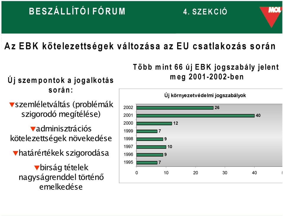 szigorodása birság tételek nagyságrenddel történő emelkedése 2002 2001 2000 1999 1998 1997 1996 1995 Több