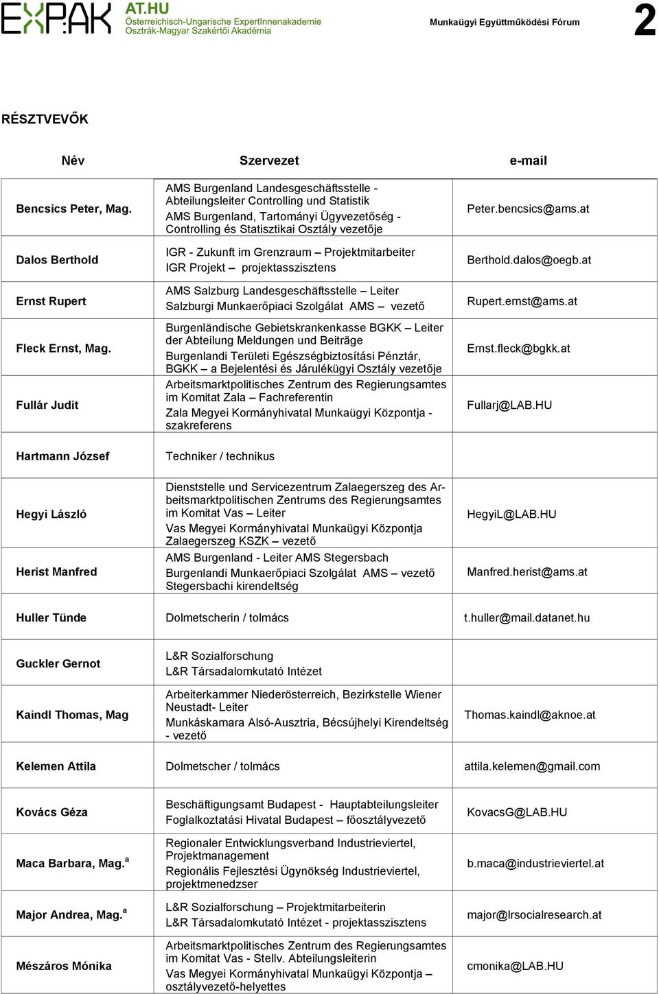 Statisztikai Osztály vezetője IGR - Zukunft im Grenzraum Projektmitarbeiter IGR Projekt projektasszisztens AMS Salzburg Landesgeschäftsstelle Leiter Salzburgi Munkaerőpiaci Szolgálat AMS vezető