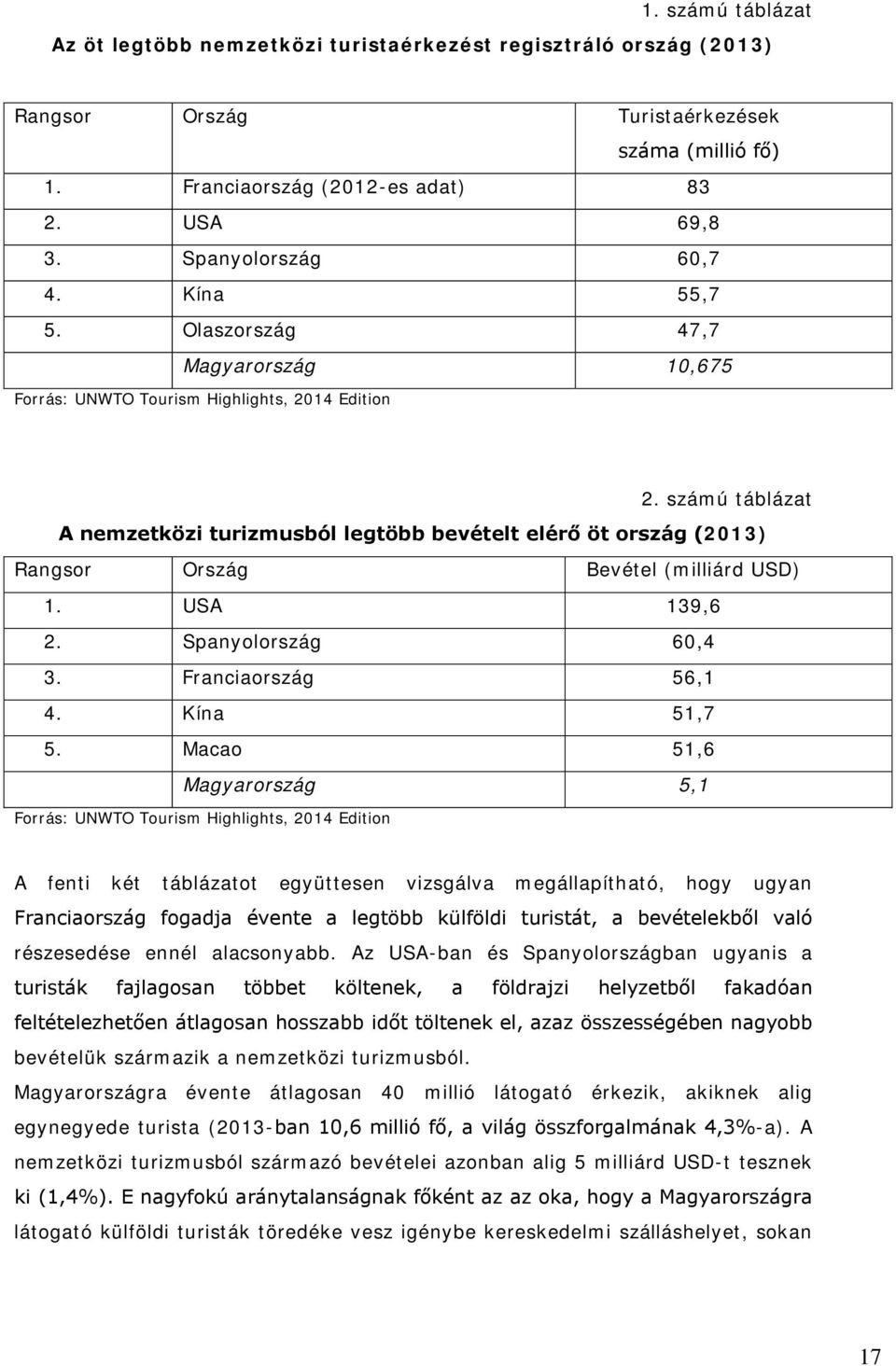 számú táblázat A nemzetközi turizmusból legtöbb bevételt elérő öt ország (2013) Rangsor Ország Bevétel (milliárd USD) 1. USA 139,6 2. Spanyolország 60,4 3. Franciaország 56,1 4. Kína 51,7 5.