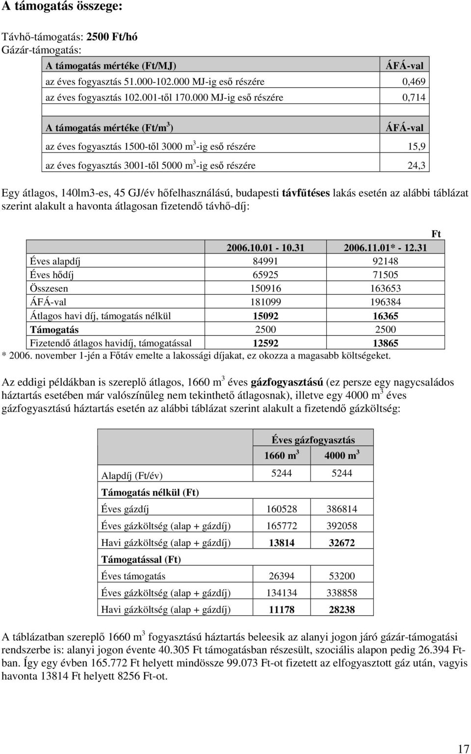 140lm3-es, 45 GJ/év hfelhasználású, budapesti távftéses lakás esetén az alábbi táblázat szerint alakult a havonta átlagosan fizetend távh-díj: 2006.10.01-10.31 2006.11.01* - 12.