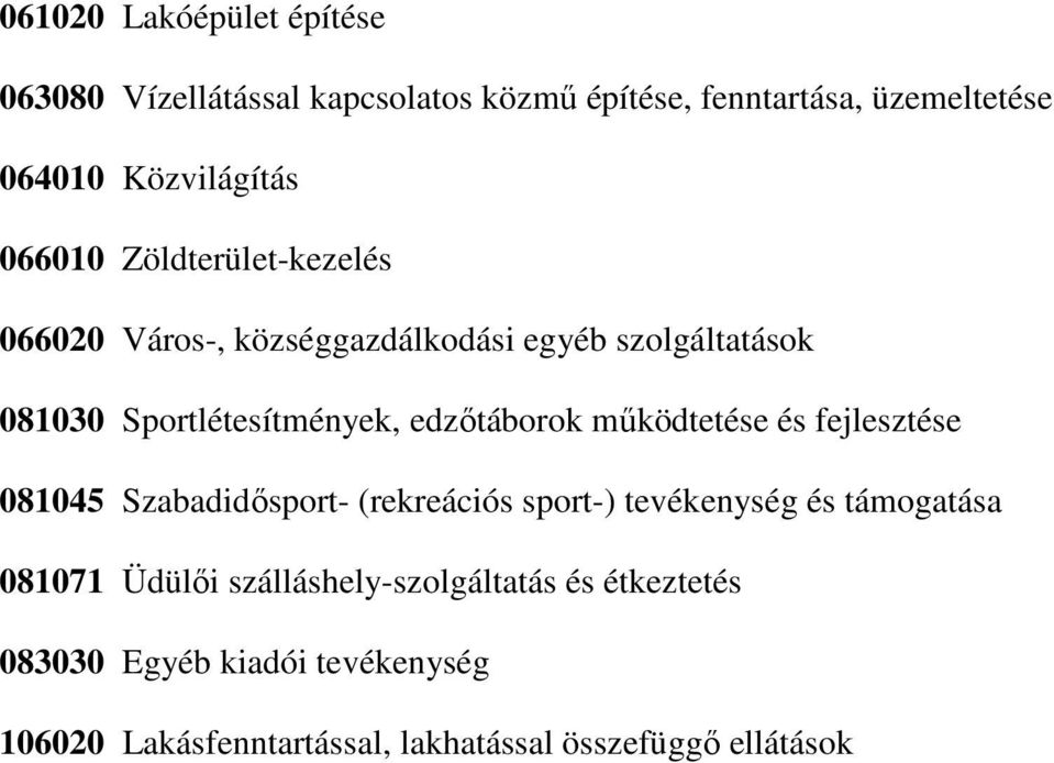 működtetése és fejlesztése 081045 Szabadidősport- (rekreációs sport-) tevékenység és támogatása 081071 Üdülői