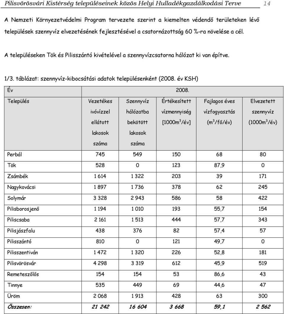 táblázat: szennyvíz-kibocsátási adatok településenként (2008. év KSH) Év 2008.