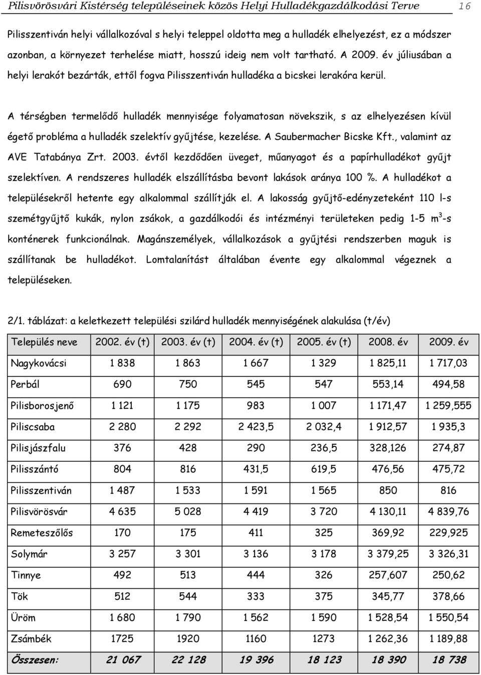 A térségben termelődő hulladék mennyisége folyamatosan növekszik, s az elhelyezésen kívül égető probléma a hulladék szelektív gyűjtése, kezelése. A Saubermacher Bicske Kft.