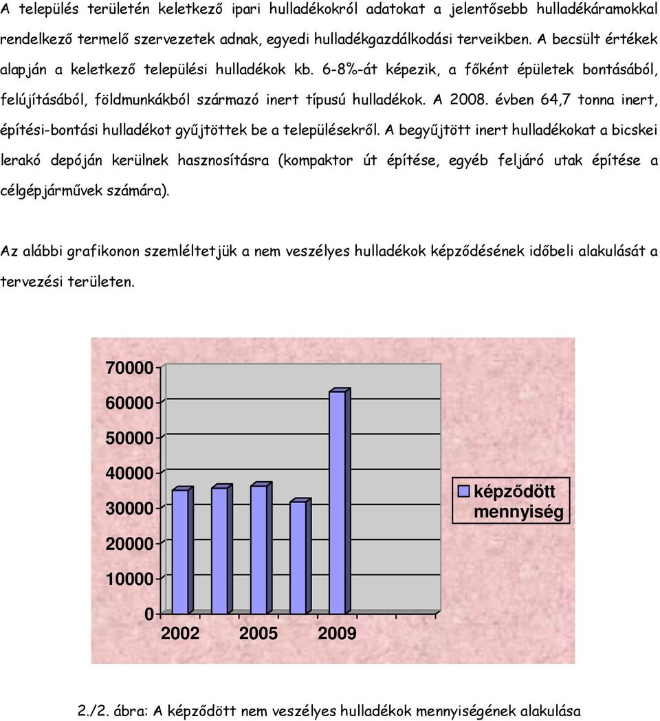 évben 64,7 tonna inert, építési-bontási hulladékot gyűjtöttek be a településekről.