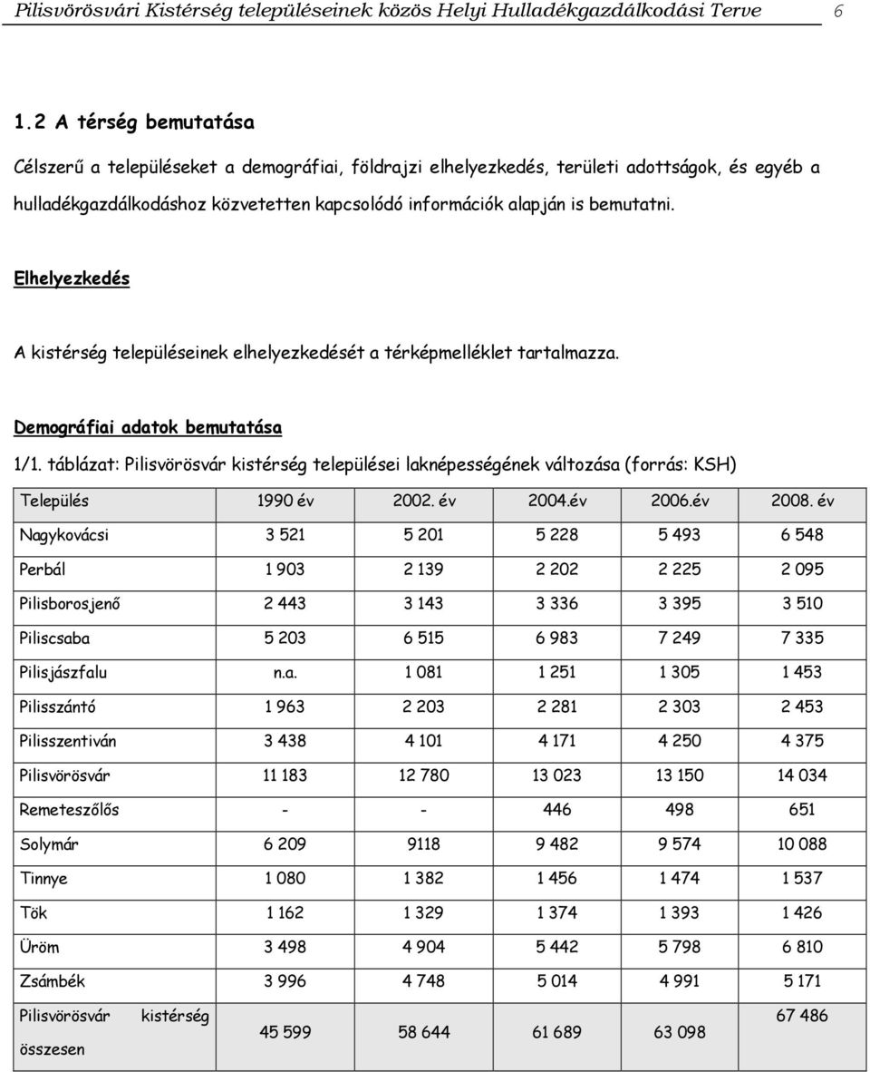 Elhelyezkedés A kistérség településeinek elhelyezkedését a térképmelléklet tartalmazza. Demográfiai adatok bemutatása 1/1.