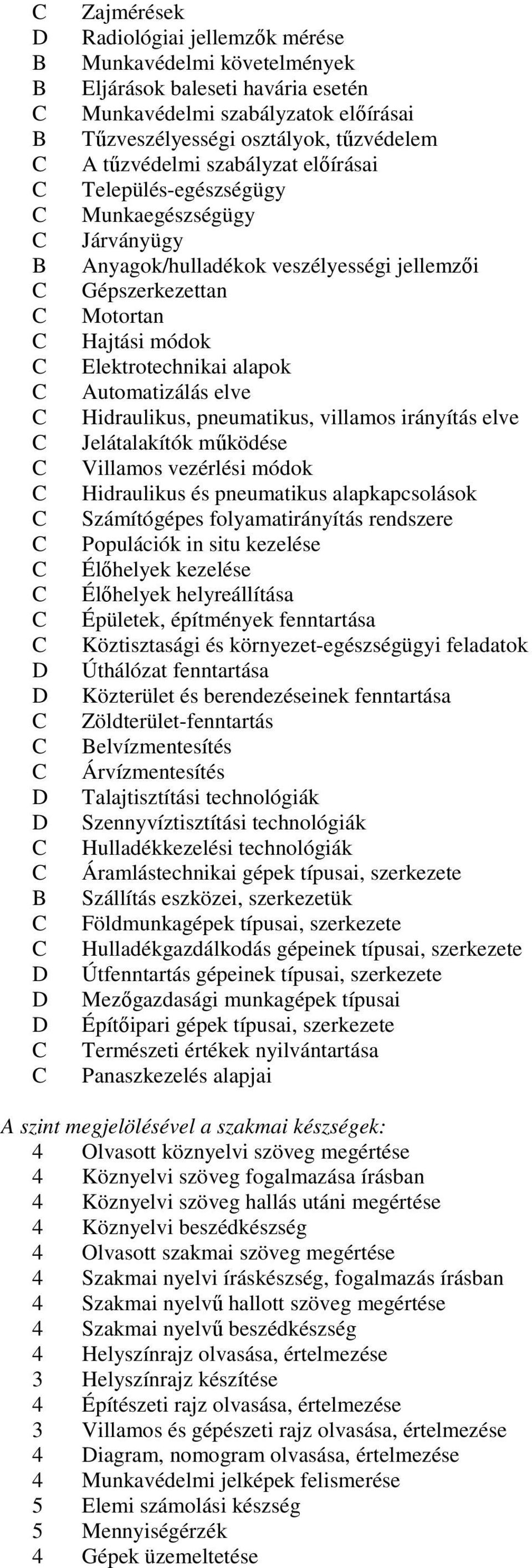 Automatizálás elve Hidraulikus, pneumatikus, villamos irányítás elve Jelátalakítók működése Villamos vezérlési módok Hidraulikus és pneumatikus alapkapcsolások Számítógépes folyamatirányítás