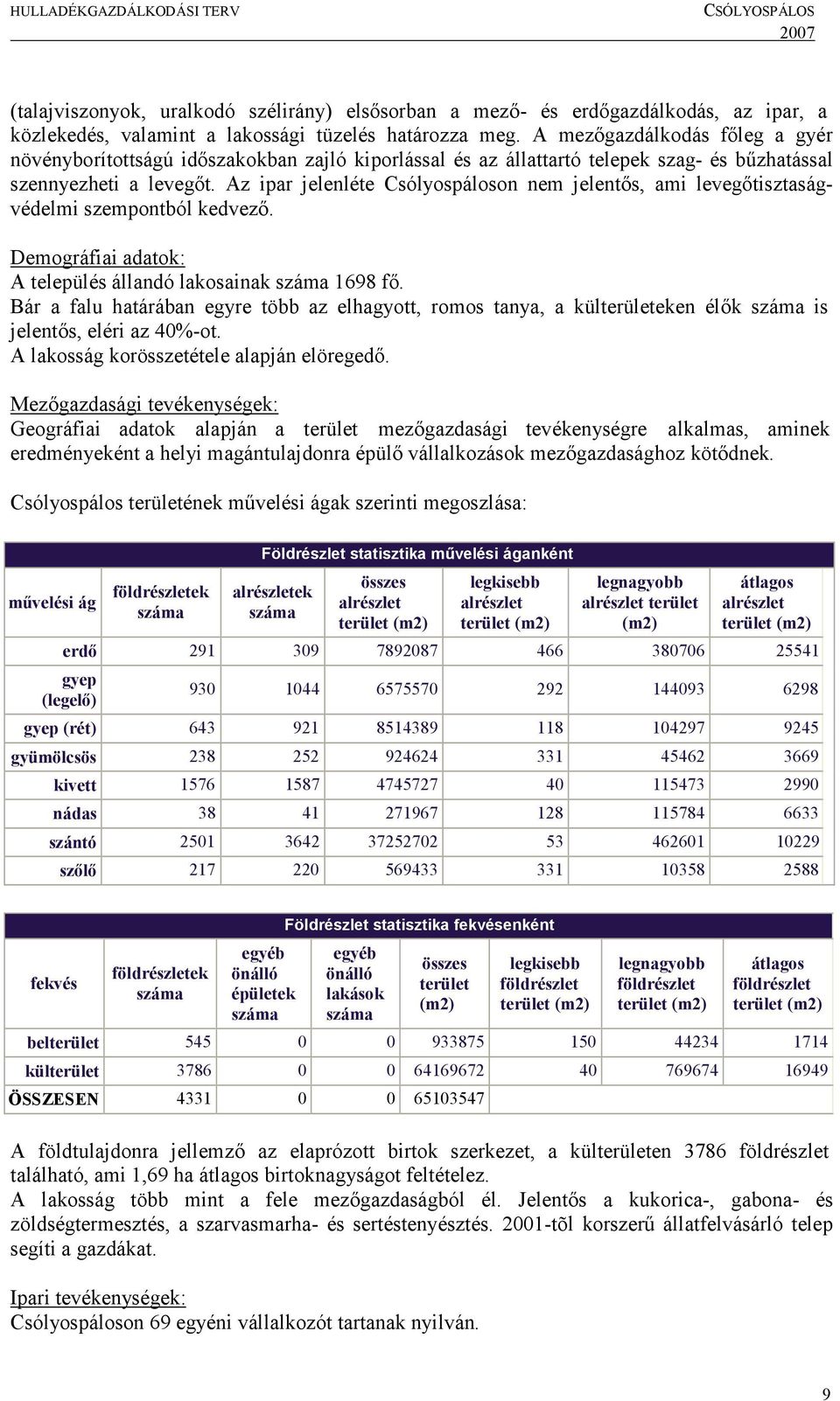 Az ipar jelenléte Csólyospáloson nem jelentős, ami levegőtisztaságvédelmi szempontból kedvező. Demográfiai adatok: A település állandó lakosainak száma 1698 fő.