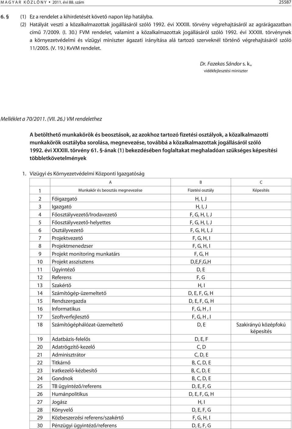 törvénynek a környezetvédelmi és vízügyi miniszter ágazati irányítása alá tartozó szerveknél történõ végrehajtásáról szóló 11/2005. (V. 19.) KvVM rendelet. Dr. Fazekas Sándor s. k., vidékfejlesztési miniszter Melléklet a 70/2011.