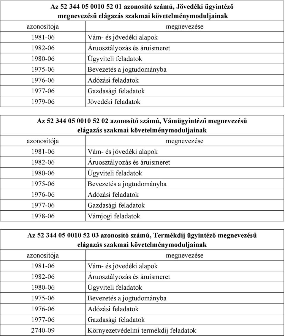 Vámügyintéző megnevezésű elágazás szakmai követelménymoduljainak azonosítója 1981-06 Vám- és jövedéki alapok 1982-06 Áruosztályozás és áruismeret 1980-06 Ügyviteli feladatok 1975-06 Bevezetés a