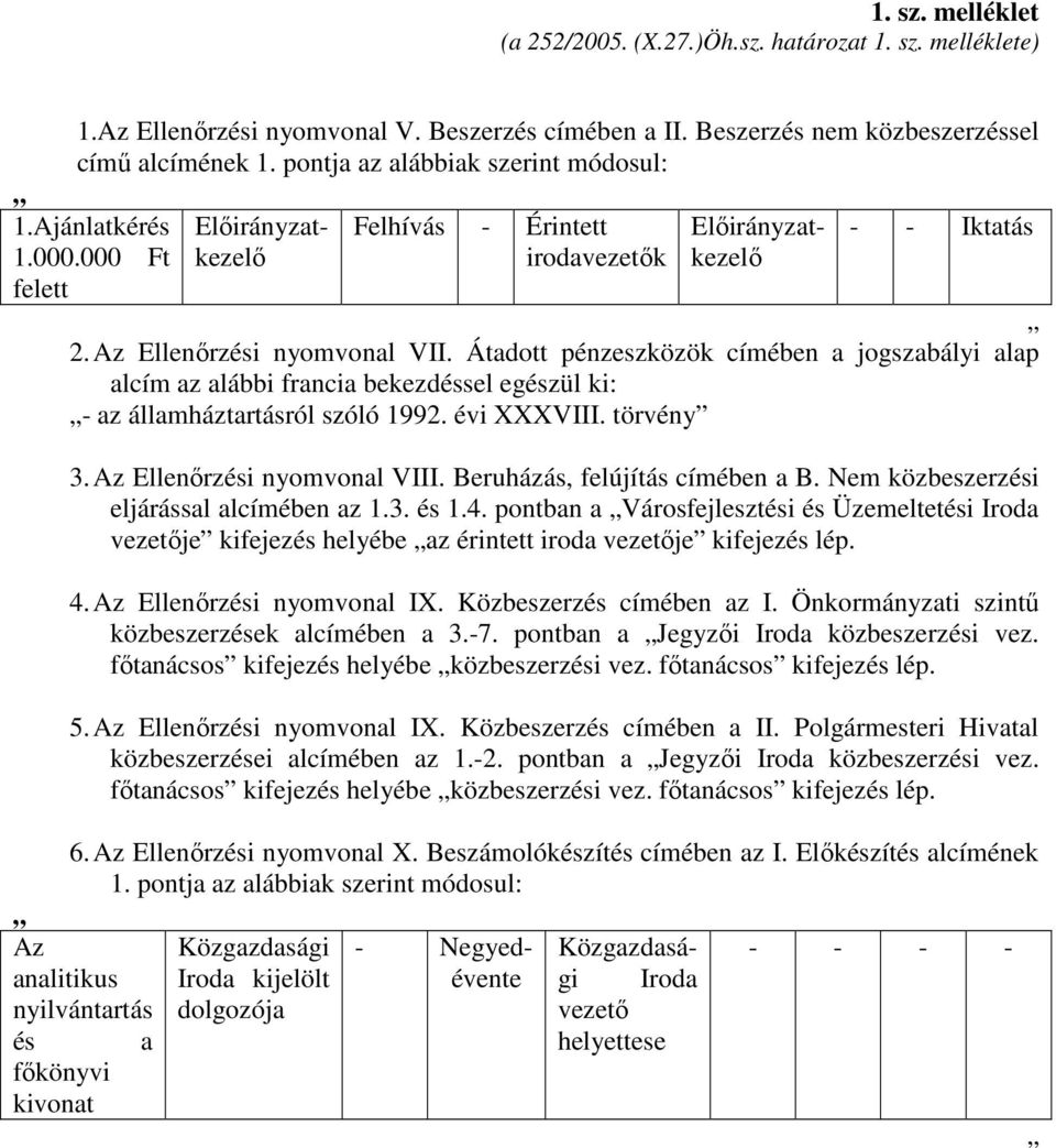 Átadott pénzeszközök címében a jogszabályi alap alcím az alábbi francia bekezdéssel egészül ki: - az államháztartásról szóló 1992. évi XXXVIII. törvény 3. Az Ellenırzési nyomvonal VIII.