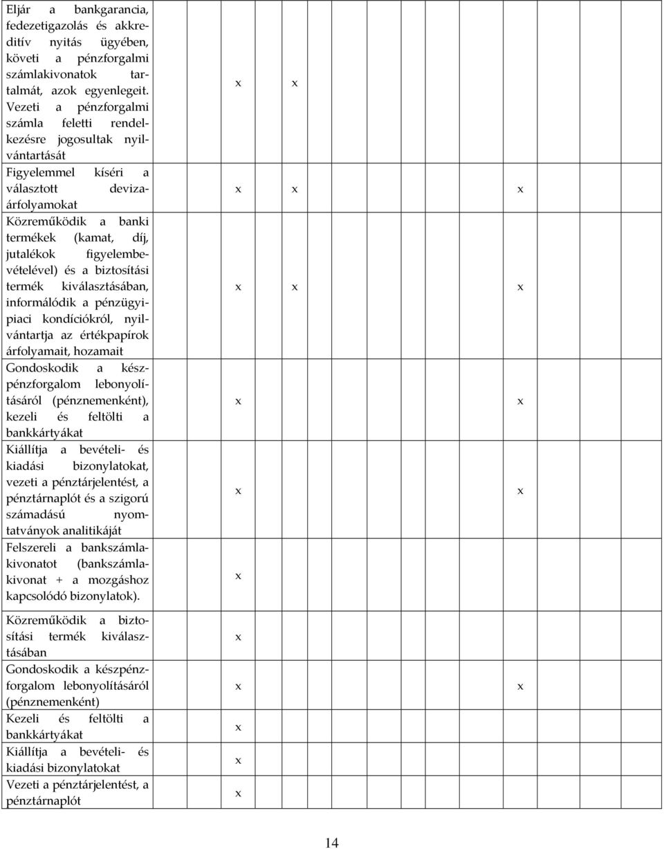 figyelembevételével) és a biztosítási termék kiválasztásában, informálódik a pénzügyipiaci kondíciókról, nyilvántartja az értékpapírok árfolyamait, hozamait Gondoskodik a készpénzforgalom