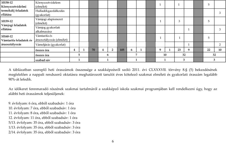 óra 5 6 7 10 32 32 szabad sáv 1 1 1 1 3 3 3 A táblázatban szereplő heti óraszámok összessége a szakképzésről szóló 2011. évi CLXXXVII. törvény 8.